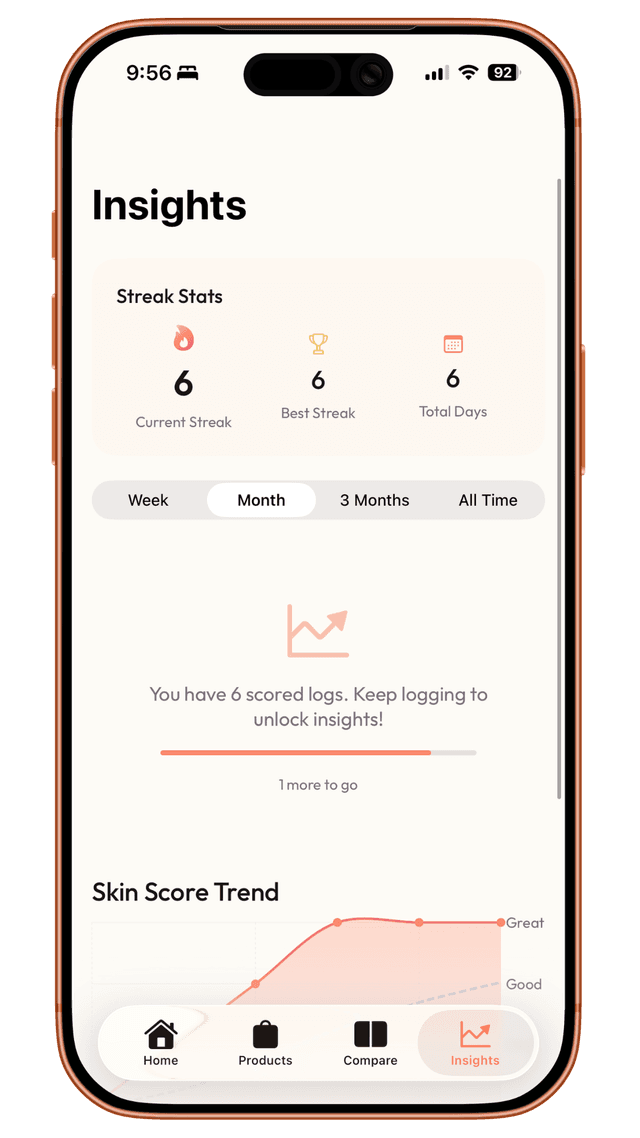 Insights Dashboard screenshot